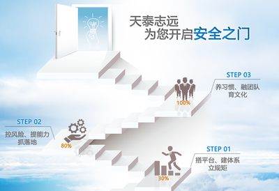 專業HSE管理托管，護航企業安全發展